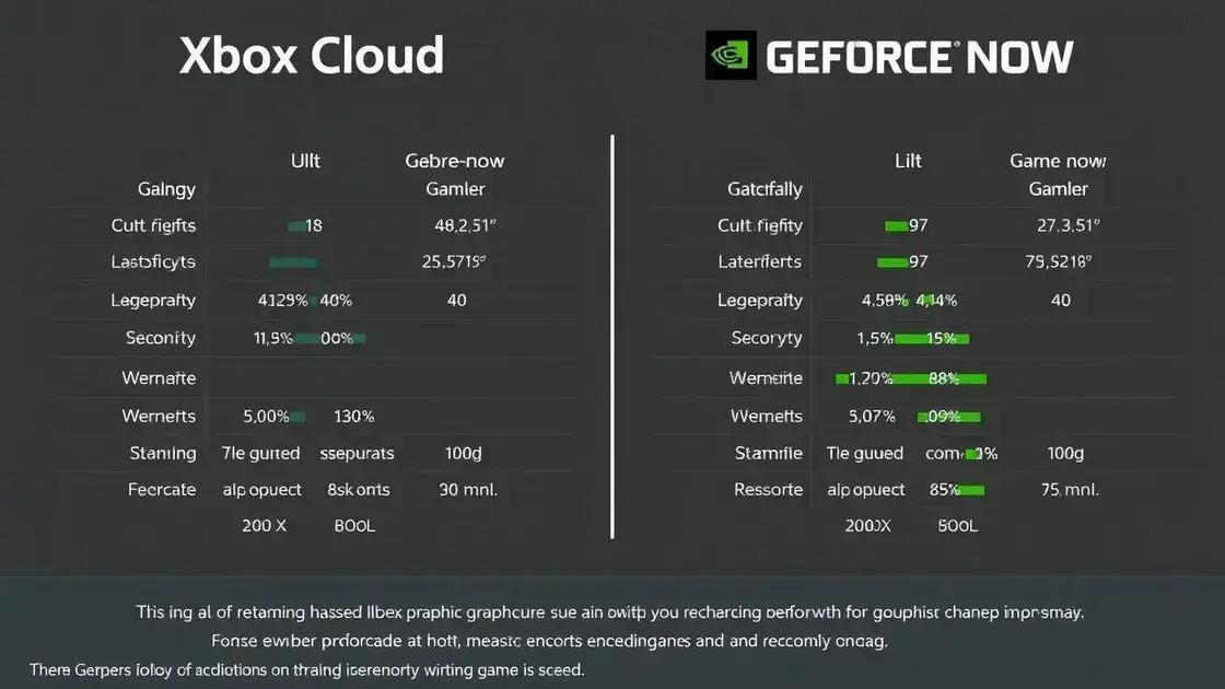 comparativo de desempenho entre xbox cloud e geforce now comparativo de desempenho entre xbox cloud e geforce now