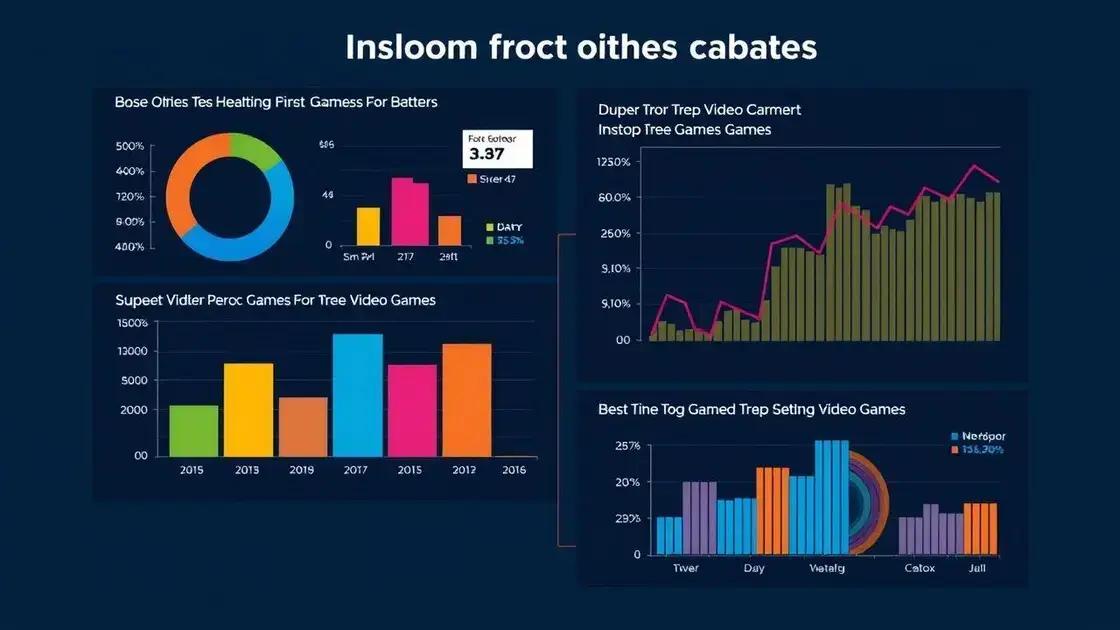 Análise de desempenho dos jogos mais vendidos Análise de desempenho dos jogos mais vendidos