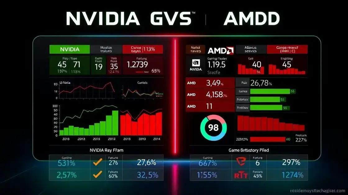 Comparativo entre as melhores marcas: NVIDIA vs AMD