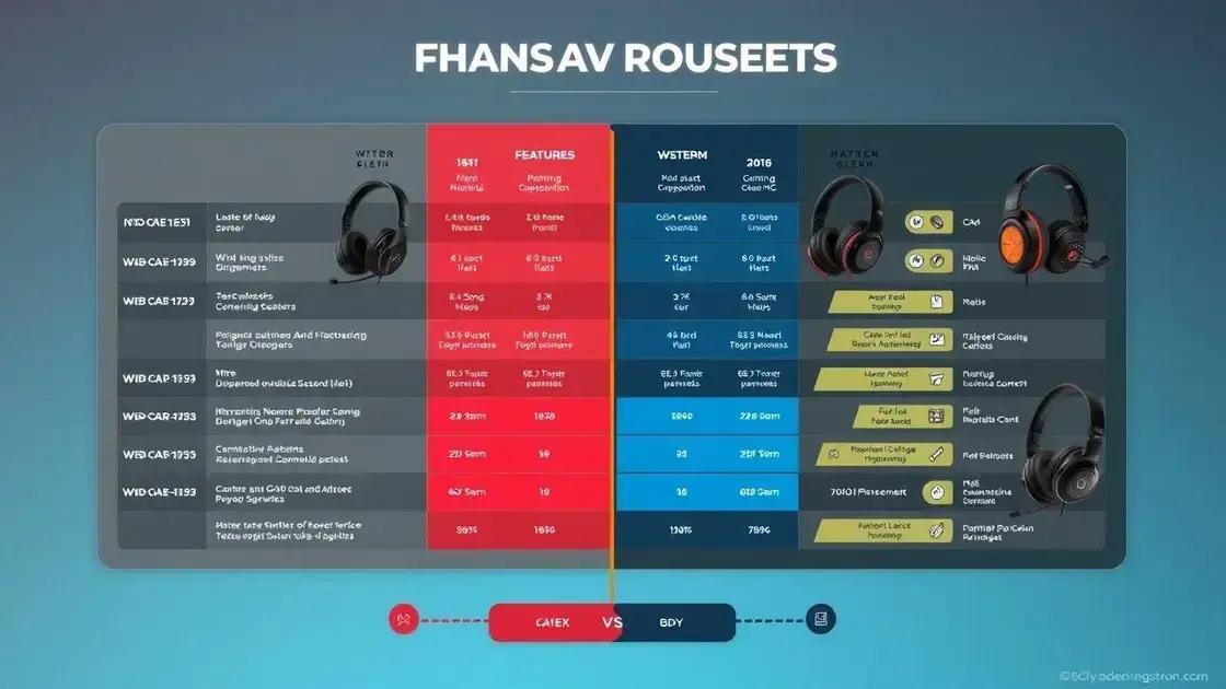 Comparação entre os melhores modelos de headset Comparação entre os melhores modelos de headset